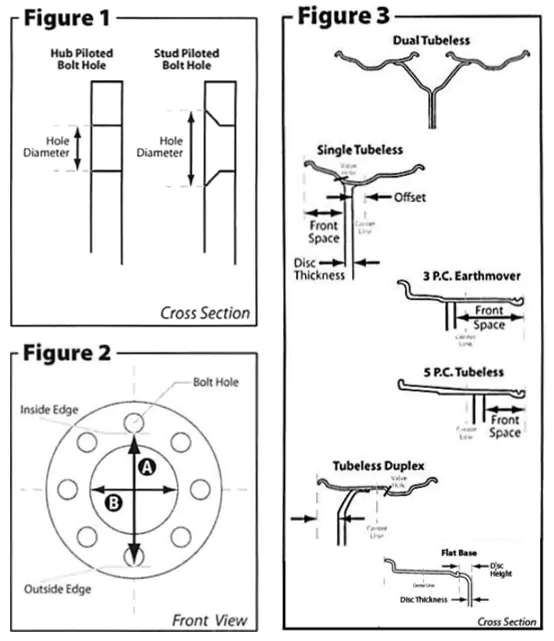 Wheel Dim Figures