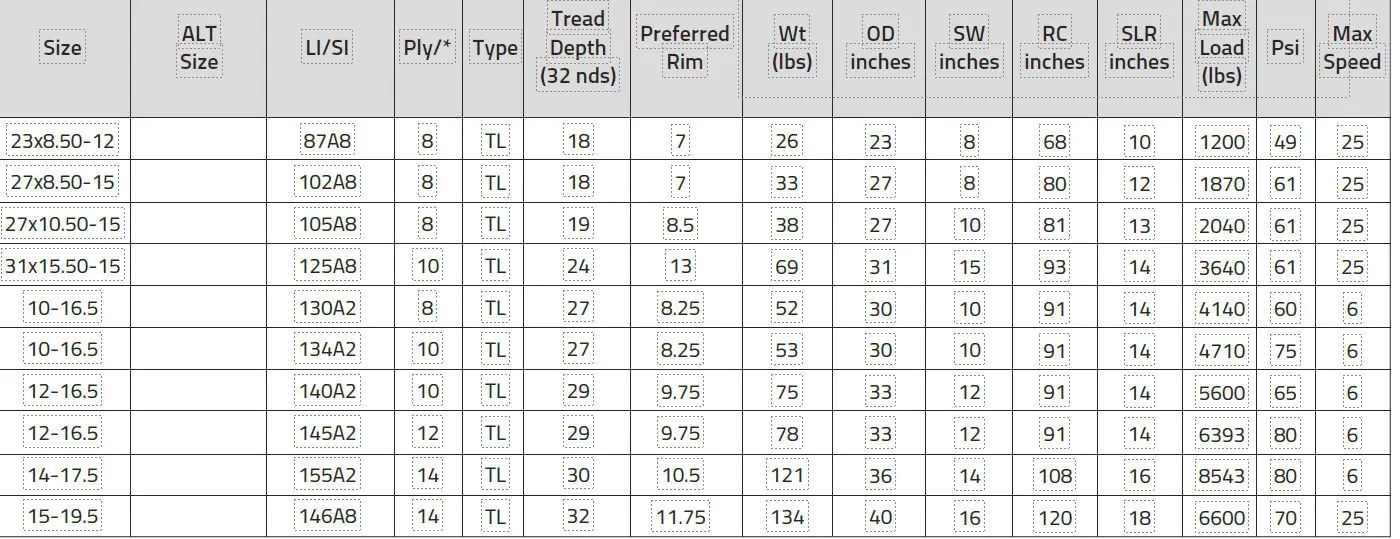 Ascenso Ssb331 SKS R4 TL Tire R4 Hard Ground | 15-19.5