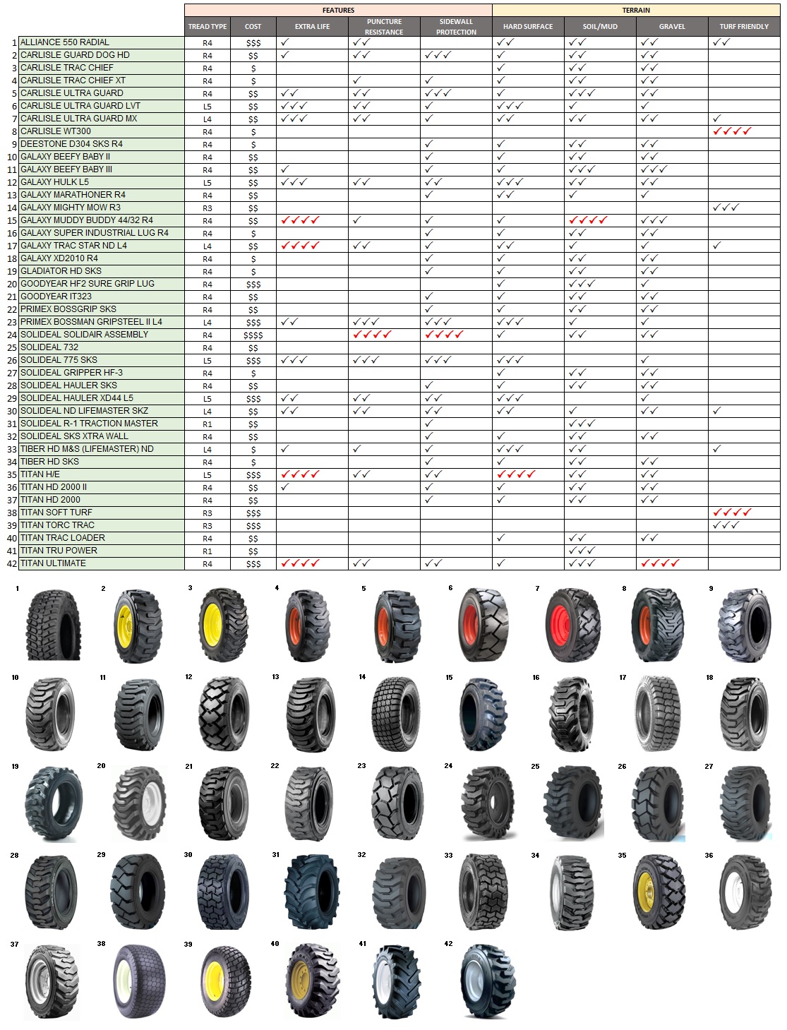 Skid Steer Tire Comparison Chart