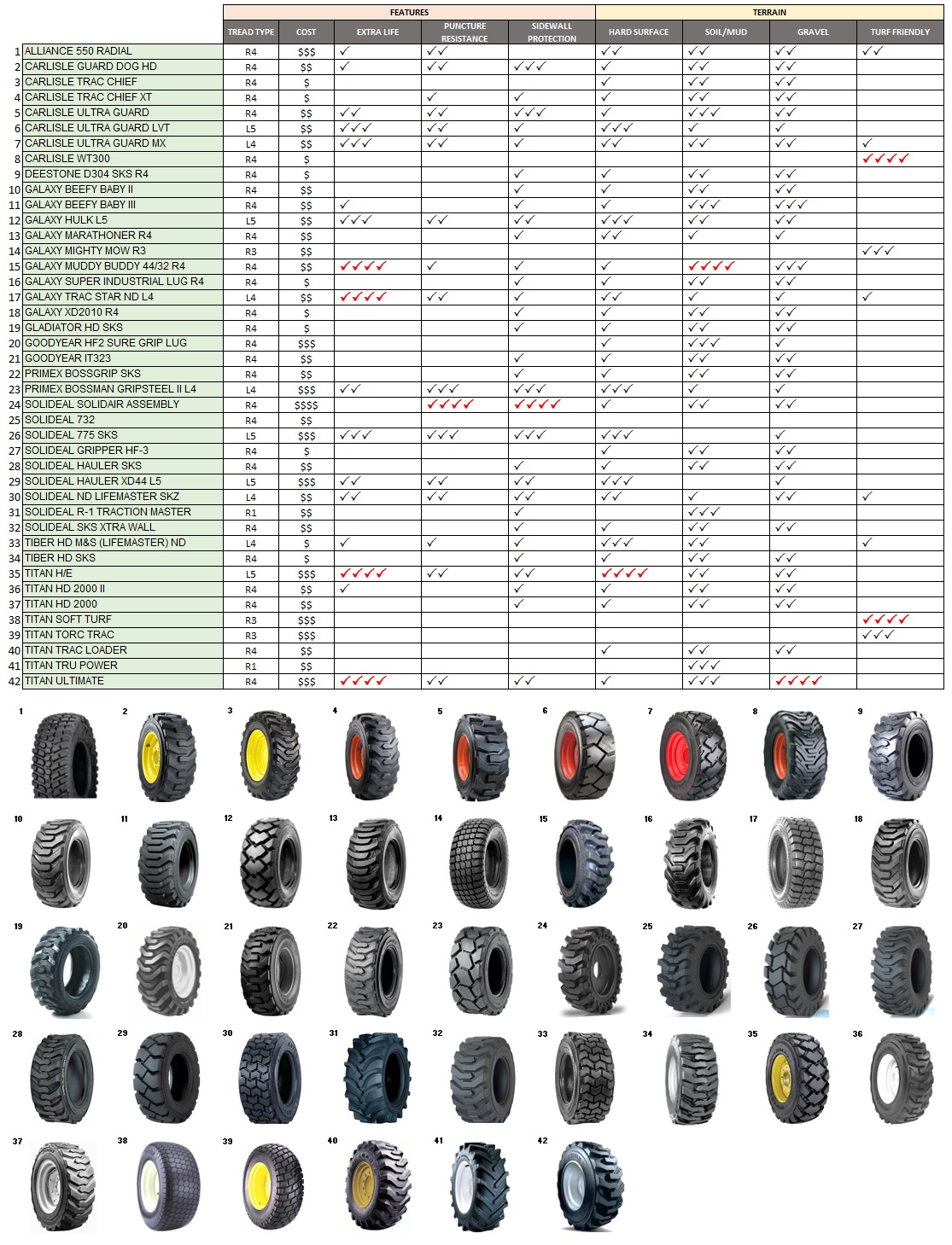 Wheel tire size comparison - themesfilo