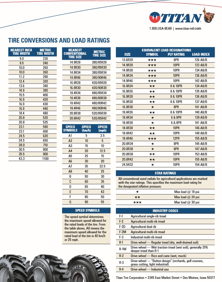 titan-tire-conversion-load-rating-chart-tires4that-by-gallagher-tire